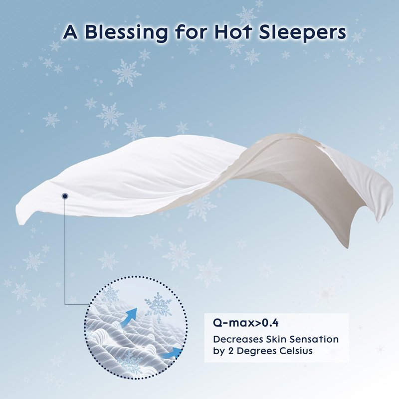 Q-max>0.4 cooling blanket fall down