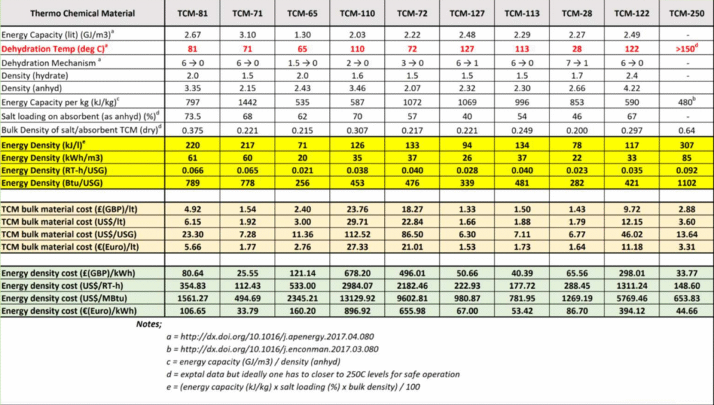 Comparison of PCM Cold Sensation Value Data