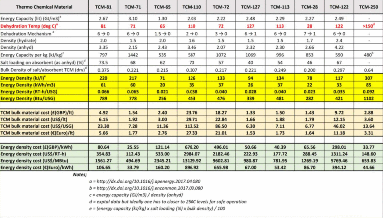 Comparison of PCM Cold Sensation Value Data