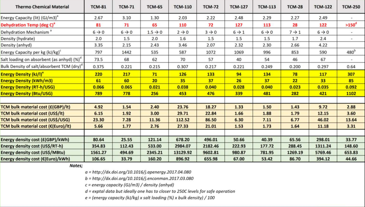 Comparison of PCM Cold Sensation Value Data